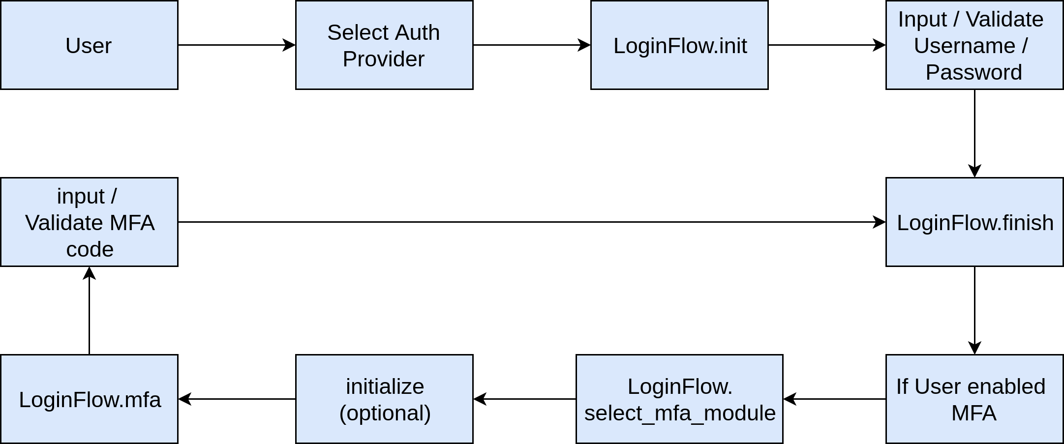 Multi Factor Authentication Workflow